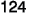 124