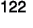 122