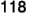 118