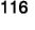 116