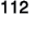 112