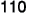 110