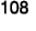 108