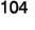 104