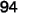 94