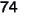 74
