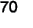 70
